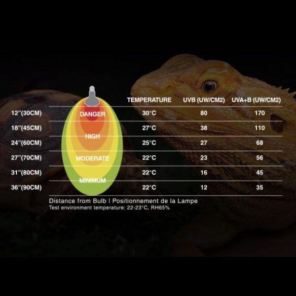 TERRATLANTIS – LÂMPADA “SUPER SUN UV”