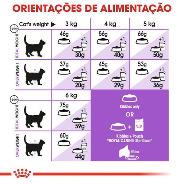 ROYAL CANIN CAT – STERILISED 7+