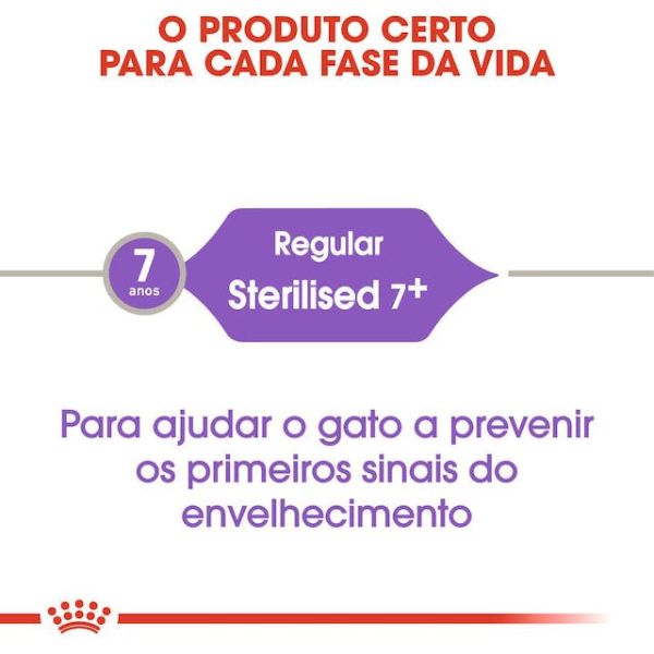 ROYAL CANIN CAT – STERILISED 7+