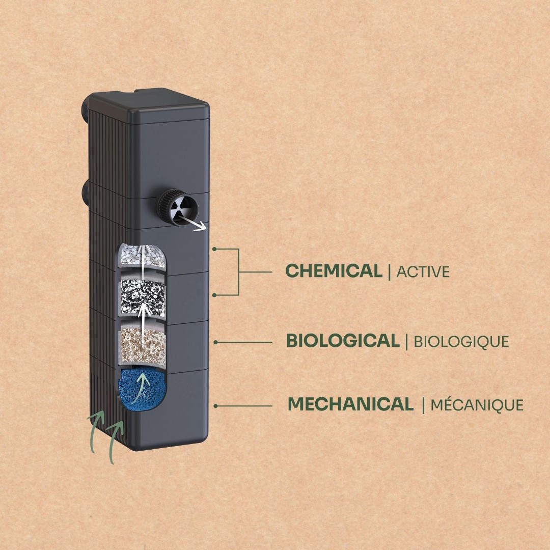 AQUATLANTIS – FILTRO INTERNO BIO FILTER